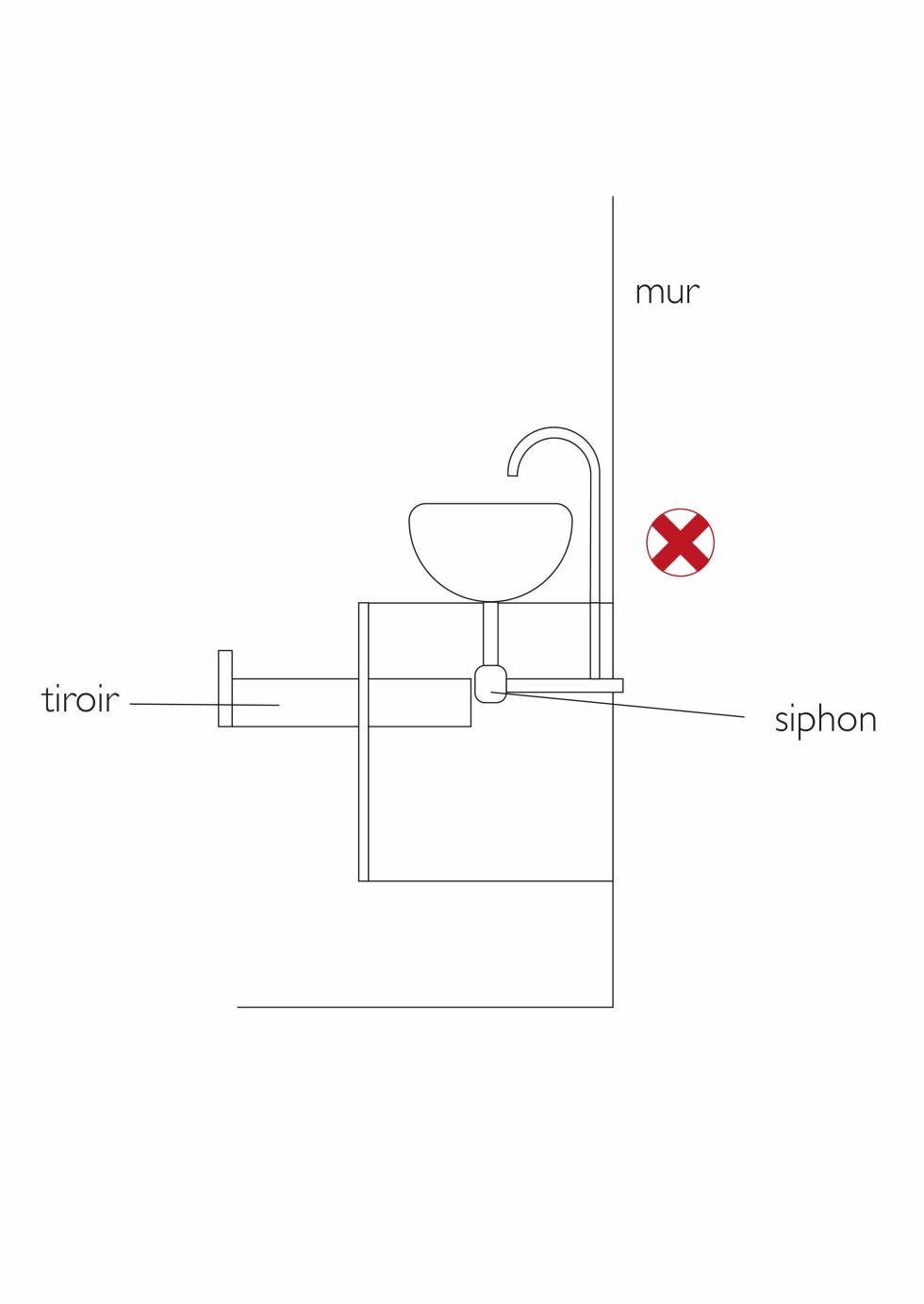 Schéma siphon