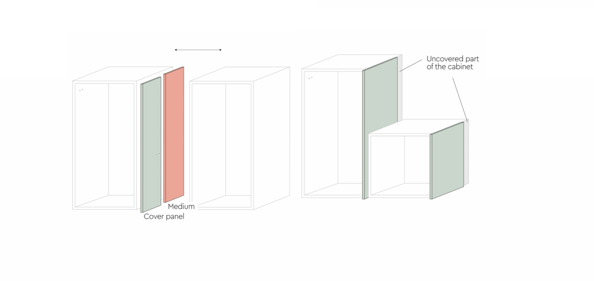 The divider scheme